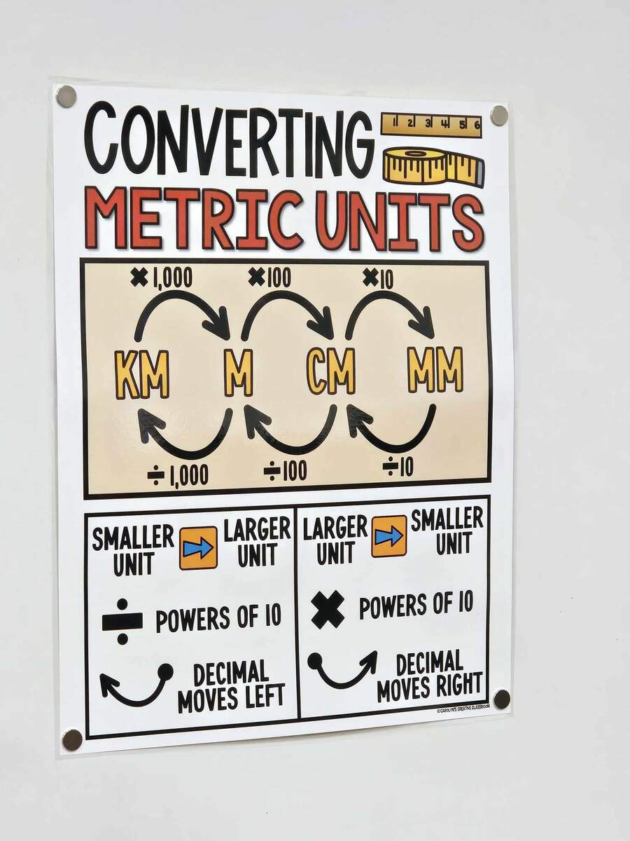 Converting Metric Units Anchor Chart Hard Good Option 1
