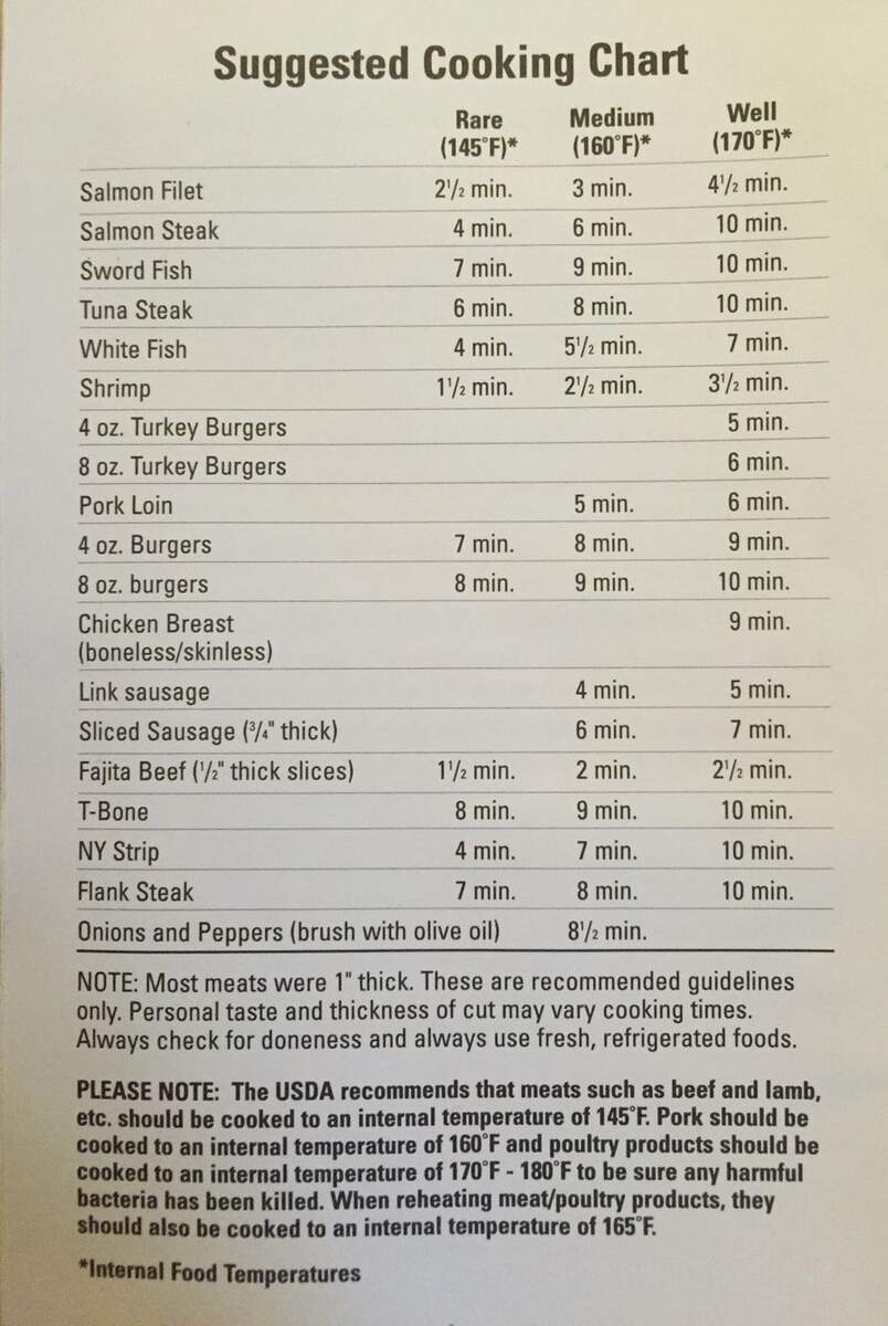 Cooking Chart George Foreman Steak Grill Time Ribeye Steak George Foreman Grill Steak Cooking Times And