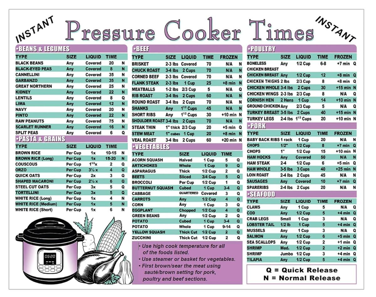 Cooking Chart Instant Pot Guide Pdf Pressure Cooker Cooking Times Guide Kitchen Bahrain Ubuy