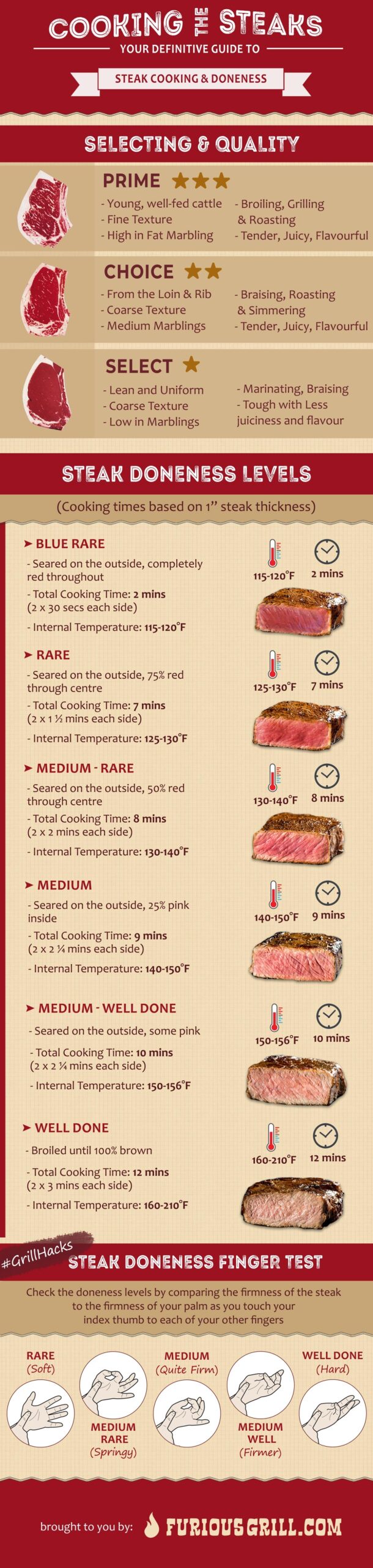 Cooking Chart Steak Medium Grill Time Doneness Chart Medium Well Steak Grill Time Internal Temp