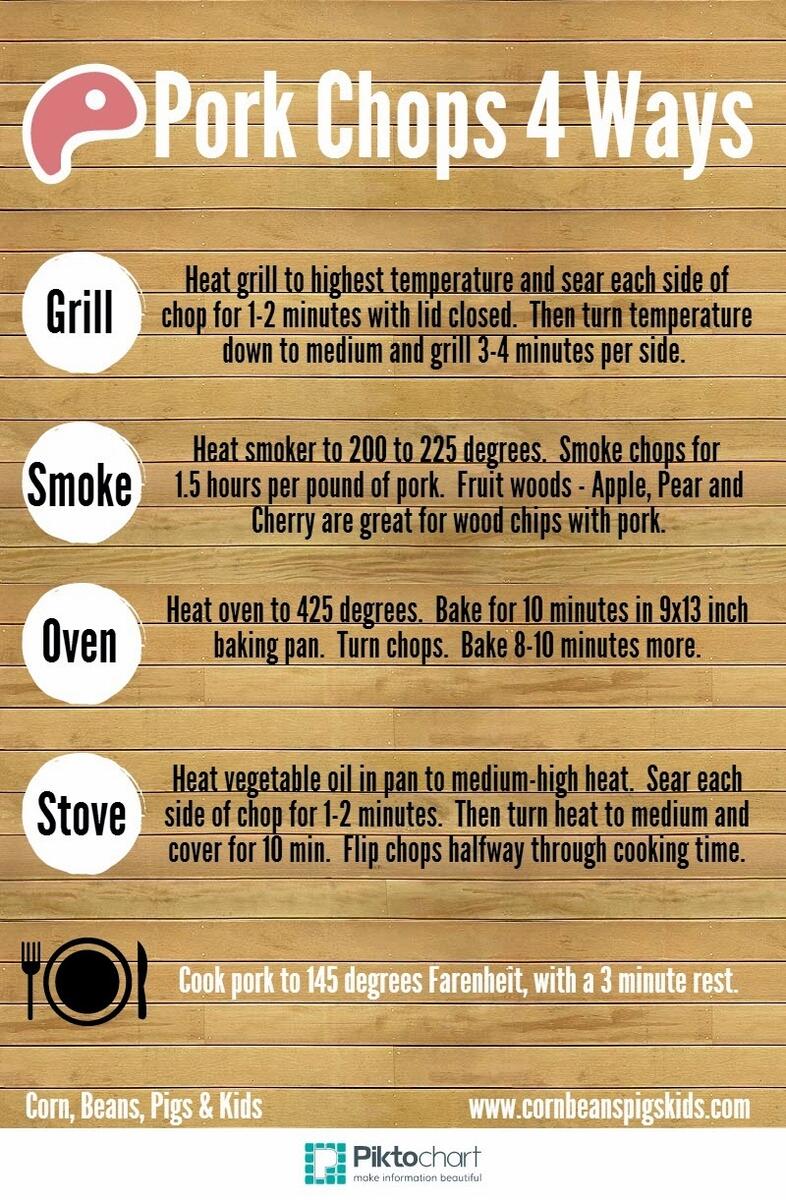 Cooking Pork Loin What Temperature Do You Smoke Pork To Pork Chop Cook Times PDF Cooking Pork Loin What Temperature Do You Smoke Pork To Pork Chop Cook Times PDF