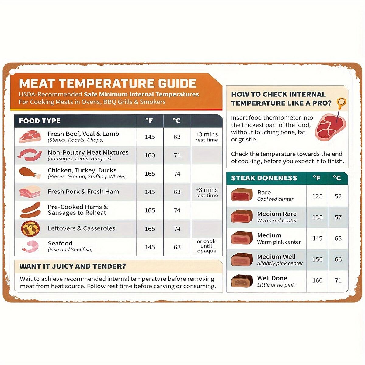 Omaha Steaks Inch Thick Steak Cooking Time Inch Steak Grill Time Oven Omaha Grilling Chart Thickness