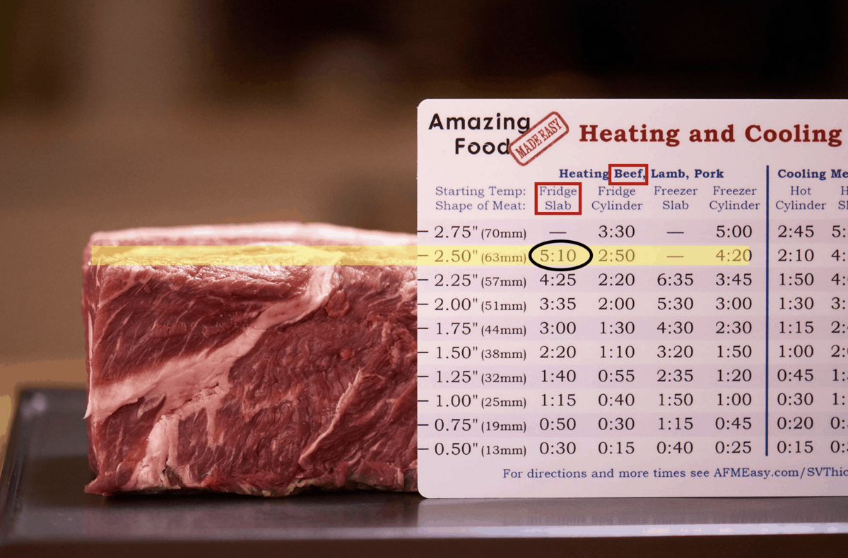 Cooking Times Sous Vide Beef Temperature Chart Reverse Sear Inch Fillet Steak Cooking Times Sous Vide Cooking Times Sous Vide Beef Temperature Chart Reverse Sear Inch Fillet Steak Cooking Times Sous Vide