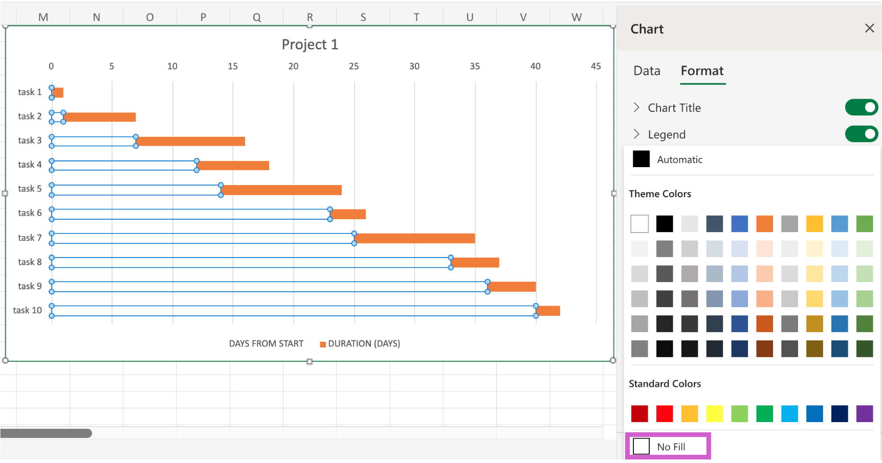 Create A Gantt Chart In Excel Process And Alternatives Motion Motion Creating A Gantt Chart With Milestones Using A Stacked Bar Chart In Excel GeeksforGeeks