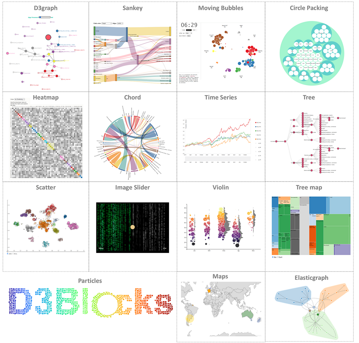 Create Beautiful Stand Alone And Interactive D3 Js Charts With Python By Erdogan T Data Science Collective Medium Create Beautiful Stand Alone And Interactive D3 Js Charts With Python By Erdogan T Data Science Collective Medium