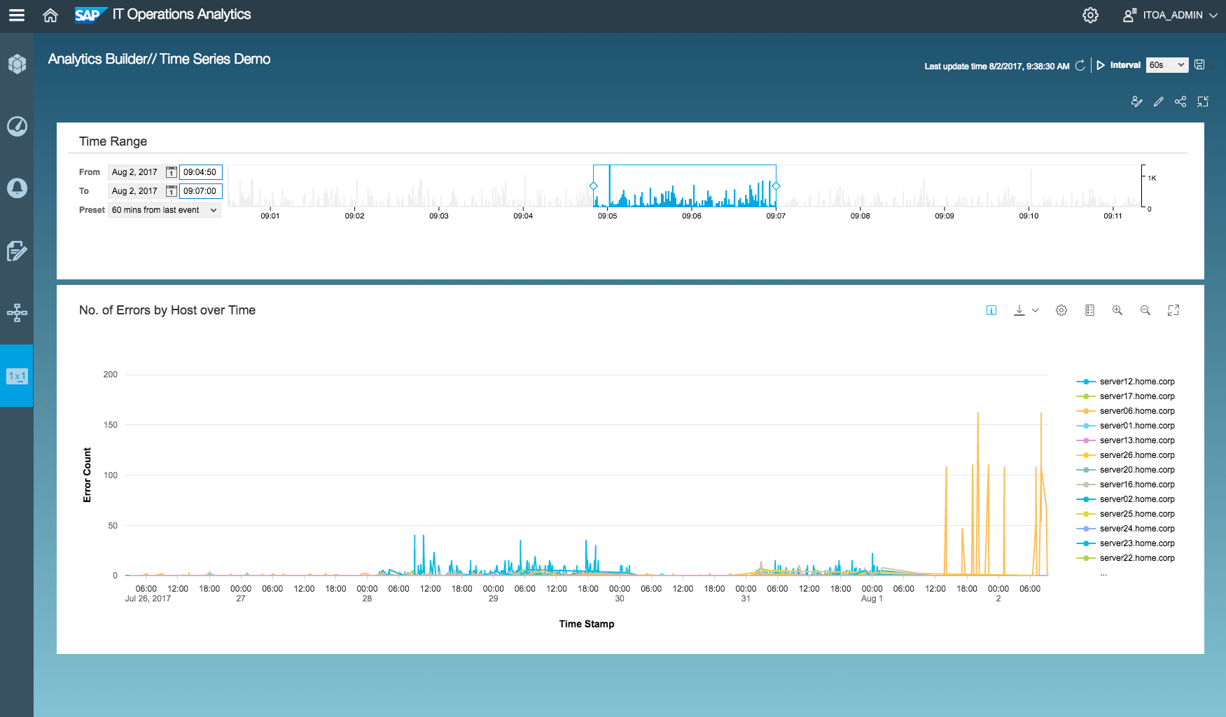 Creating A Simple Time Series Chart With SAP IT Op SAP Community