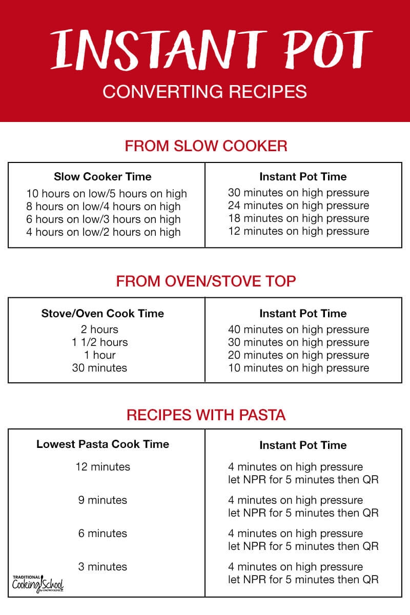 Time Chart Oven To Pressure Cooker Conversion Oven Conversion Chart Slow Cooker To Instant Pot Conversion
