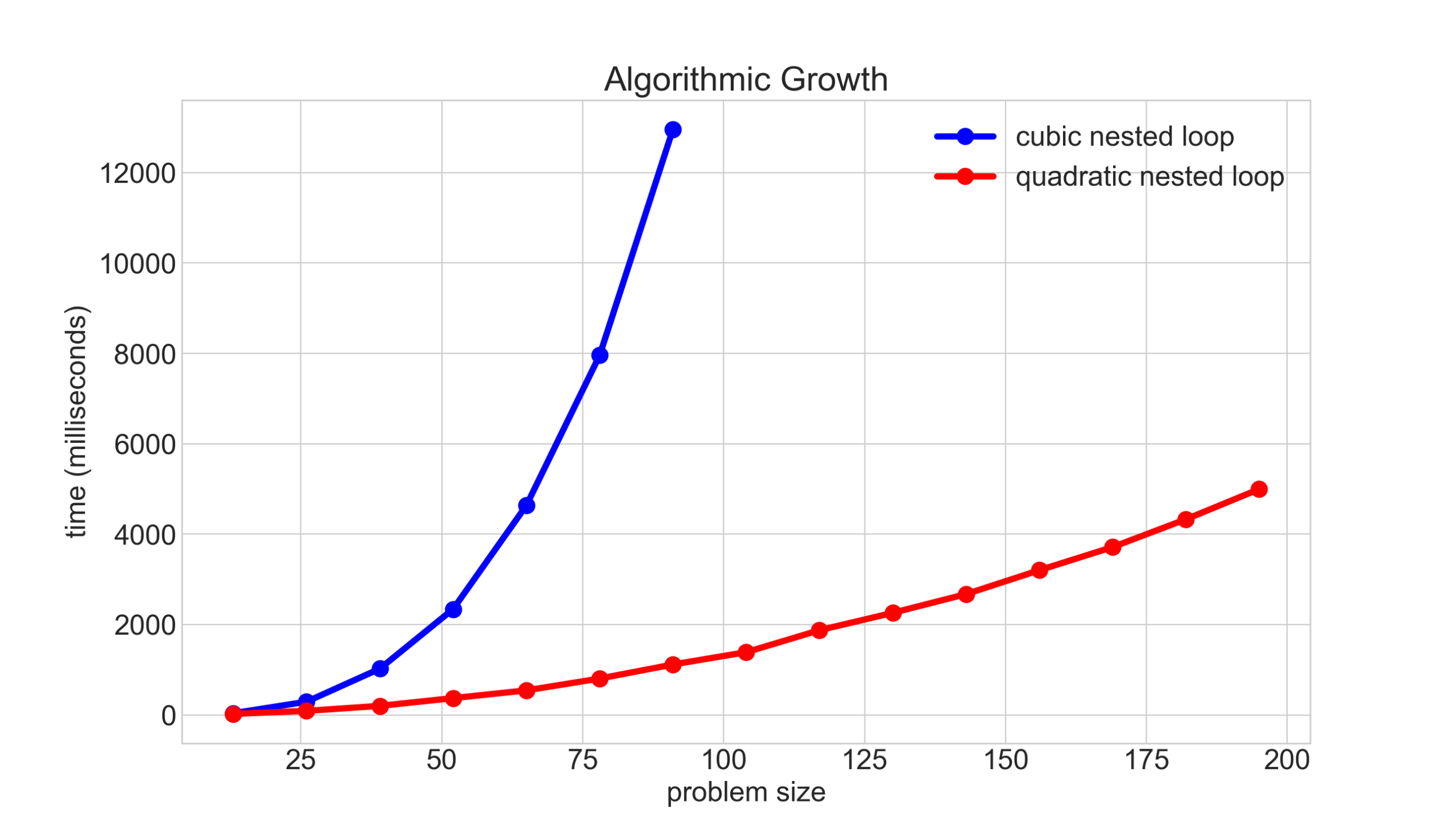 CS106B Big O And Asymptotic Analysis