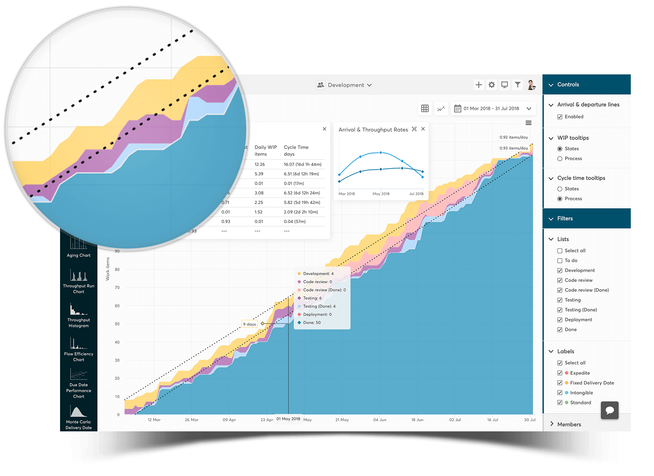 Cumulative Flow Diagram For Jira Nave Cumulative Flow Diagram For Jira Nave