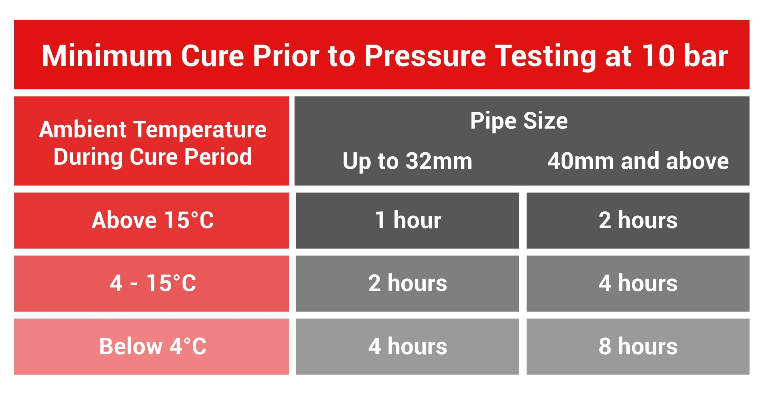 Cure Time For CPVC Cement What You Need To Know