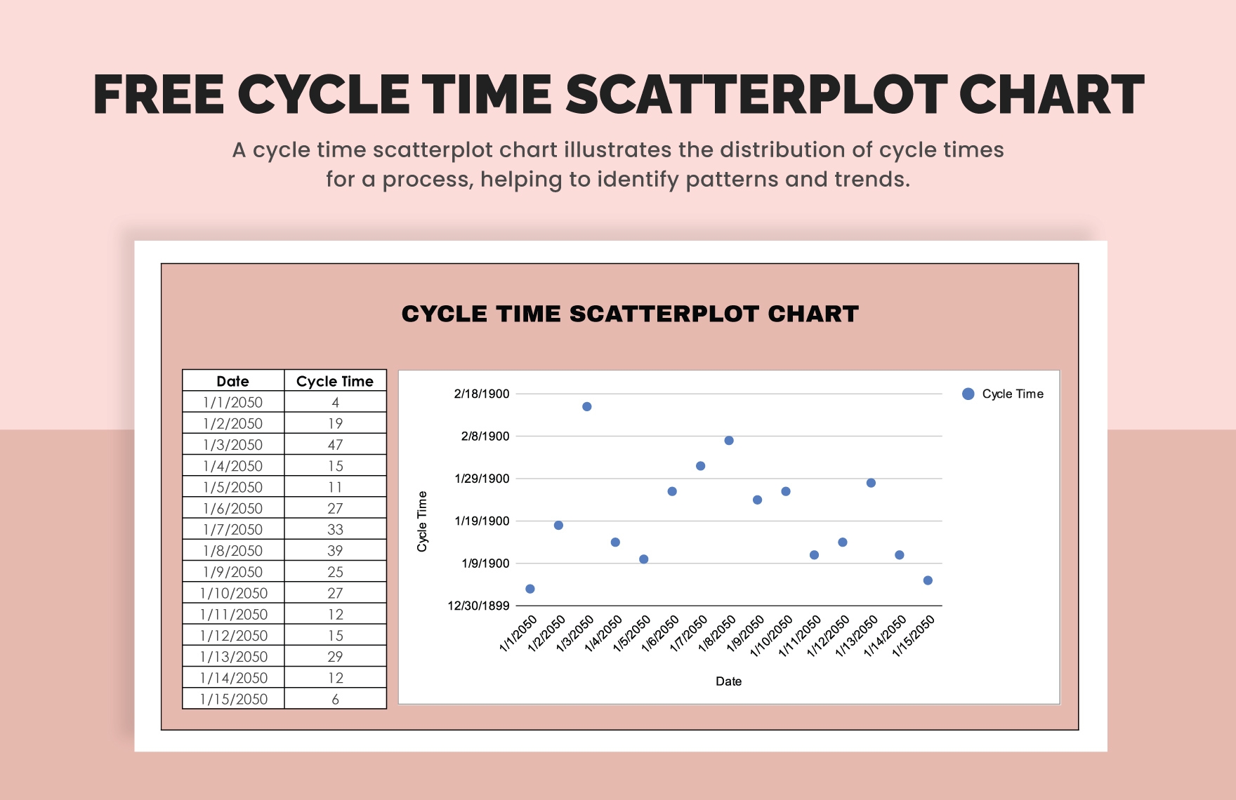 Cycle Time Scatterplot Chart In Excel Google Sheets Download Template