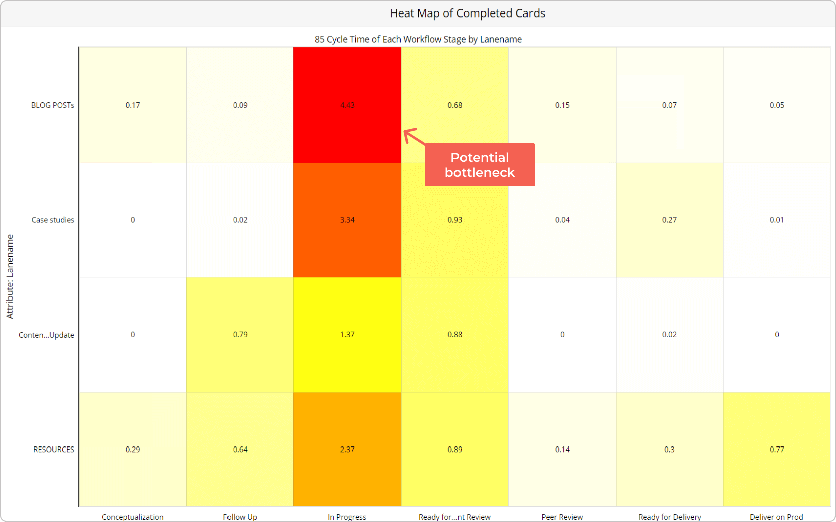 Cycle Time Vs Lead Time Differences You Need To Know
