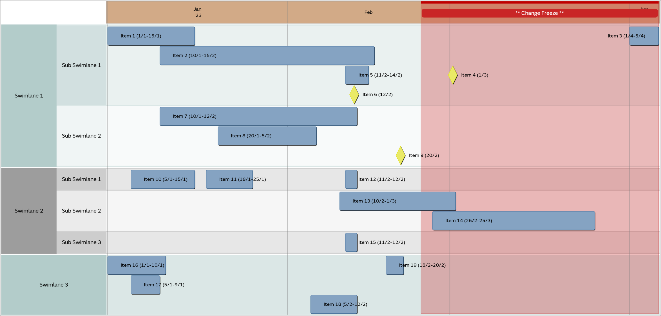 D3 js Multi Swimlane Gantt Chart New To Observable The Observable Forum