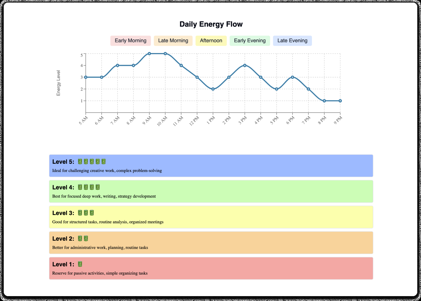 Daily Energy Map Productivity System For Sustainable Success Daily Energy Map Productivity System For Sustainable Success