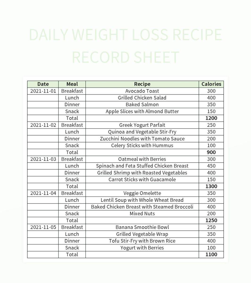 Daily Weight Loss Recipe Record Sheet Excel Template And Google Sheets File For Free Download Slidesdocs