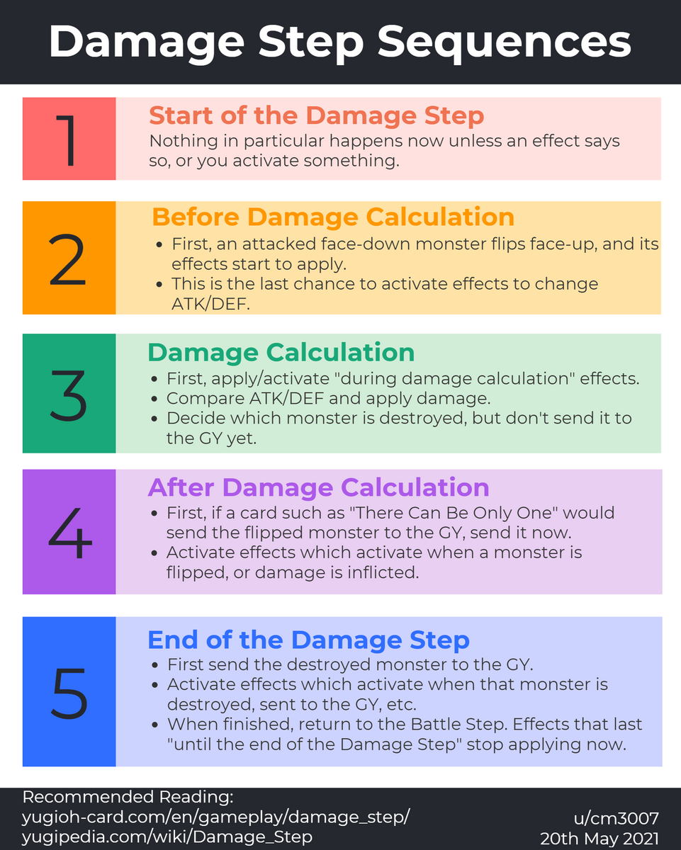 Damage Step Infographic R Yugioh