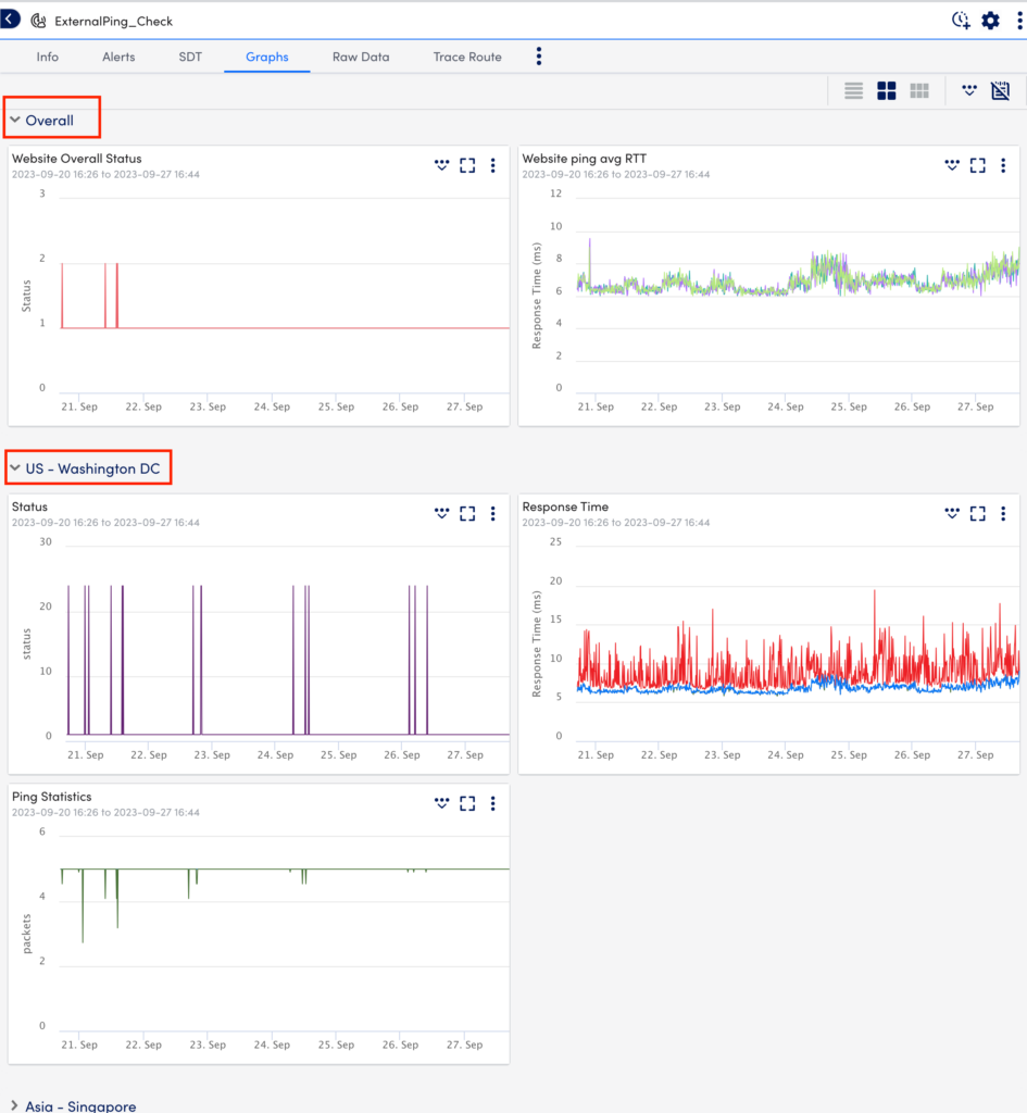 Data Monitored For Websites LogicMonitor