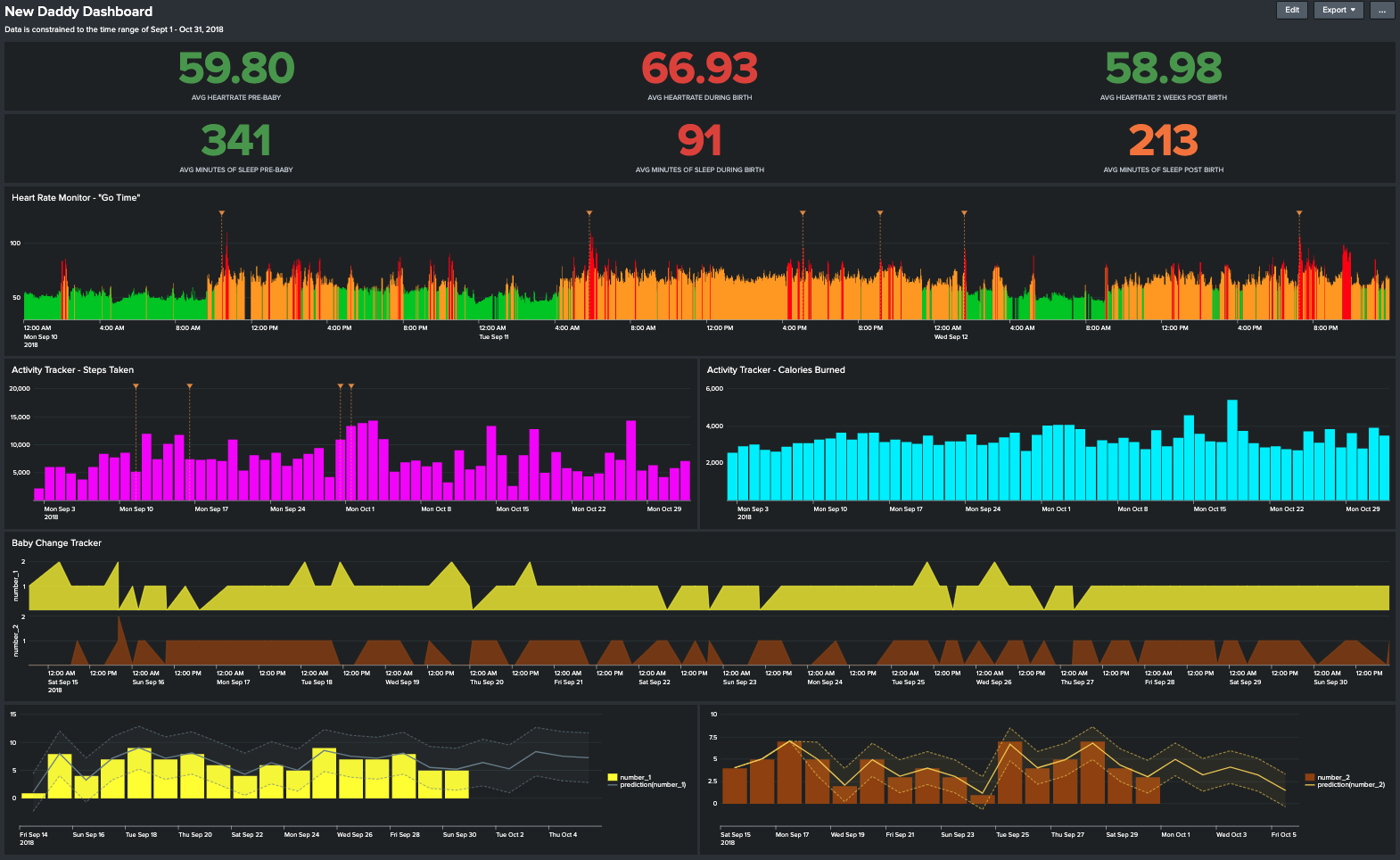 Data Story Using Splunk Fitbit Data Discovered Intelligence Data Story Using Splunk Fitbit Data Discovered Intelligence