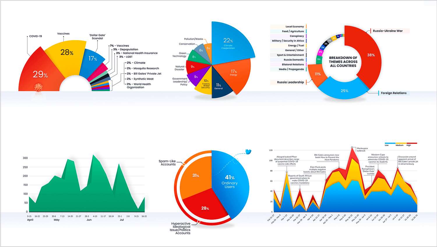 Data Visualization Guide Principles And Examples