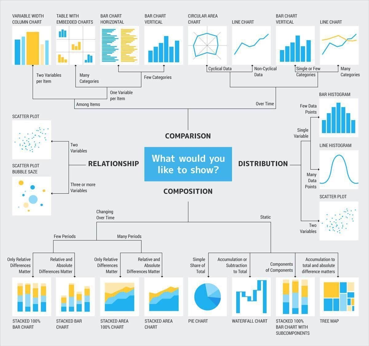 Data Visualization Tools Different Types Of Charts And Their Best Uses By Esther Abel Medium How To Choose The Right Chart For Your Data Infogram