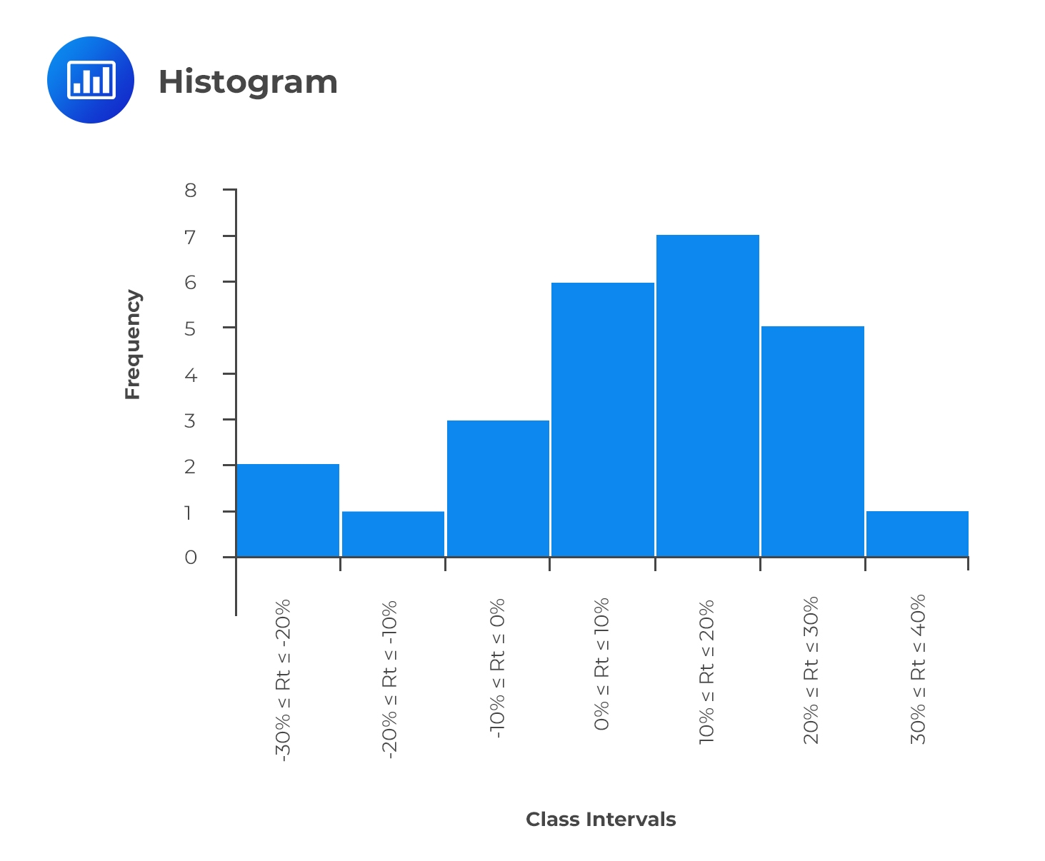 Data Visualization Tools Explained CFA Level 1 Data Visualization Tools Explained CFA Level 1