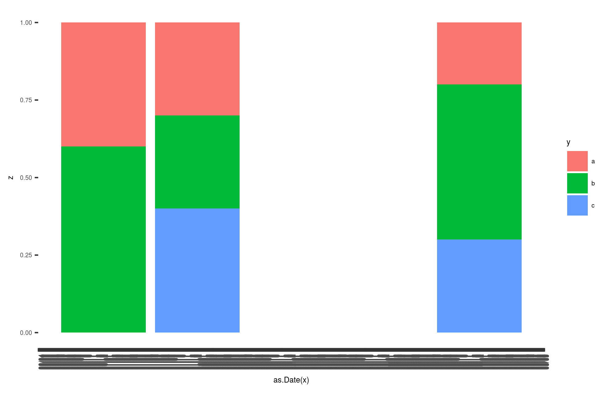 Datetime Plotting A Bar Plot With X Axis Defined As A Time Series In Ggplot2 Stack Overflow Datetime Plotting A Bar Plot With X Axis Defined As A Time Series In Ggplot2 Stack Overflow
