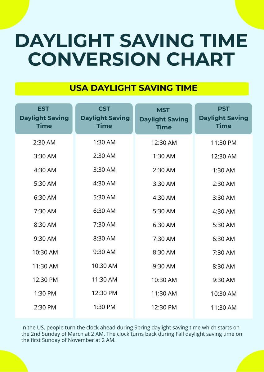 Daylight Saving Time Conversion Chart In PDF Illustrator Download Template