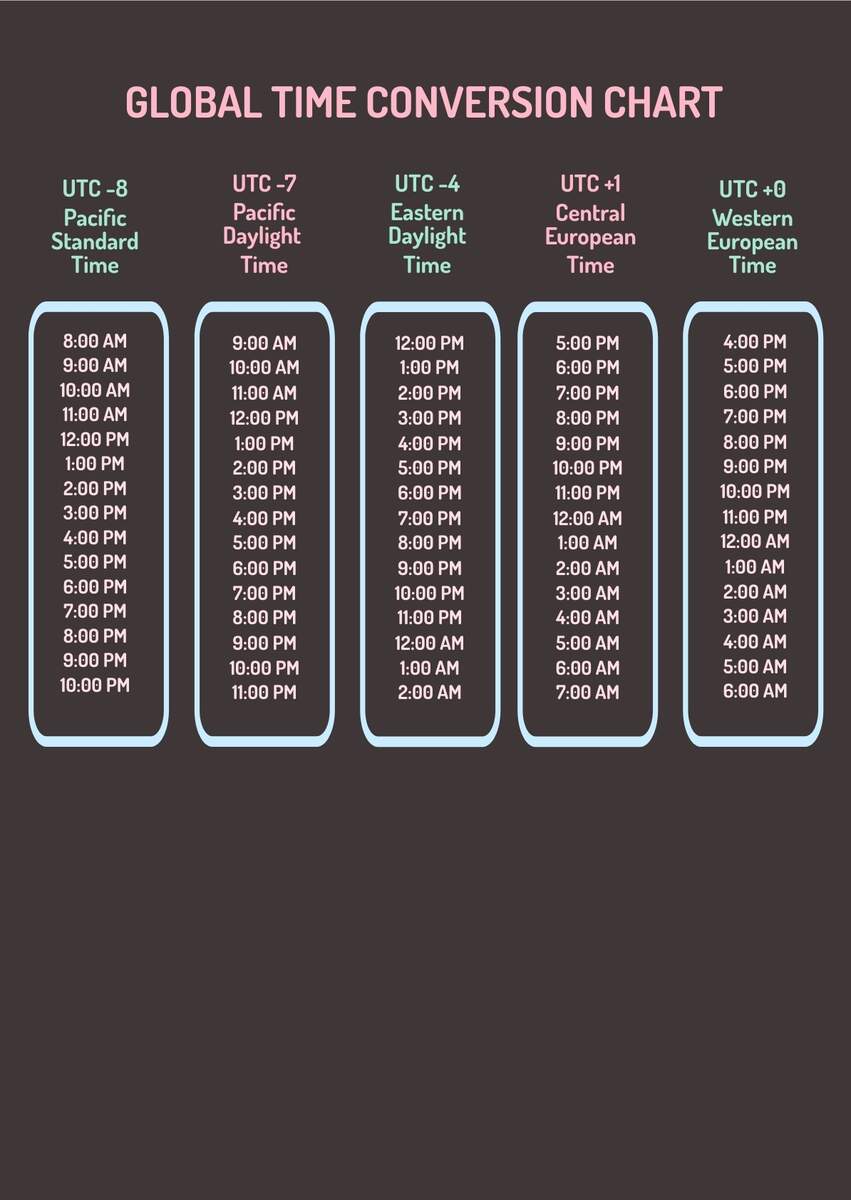 Time Zone Calculator