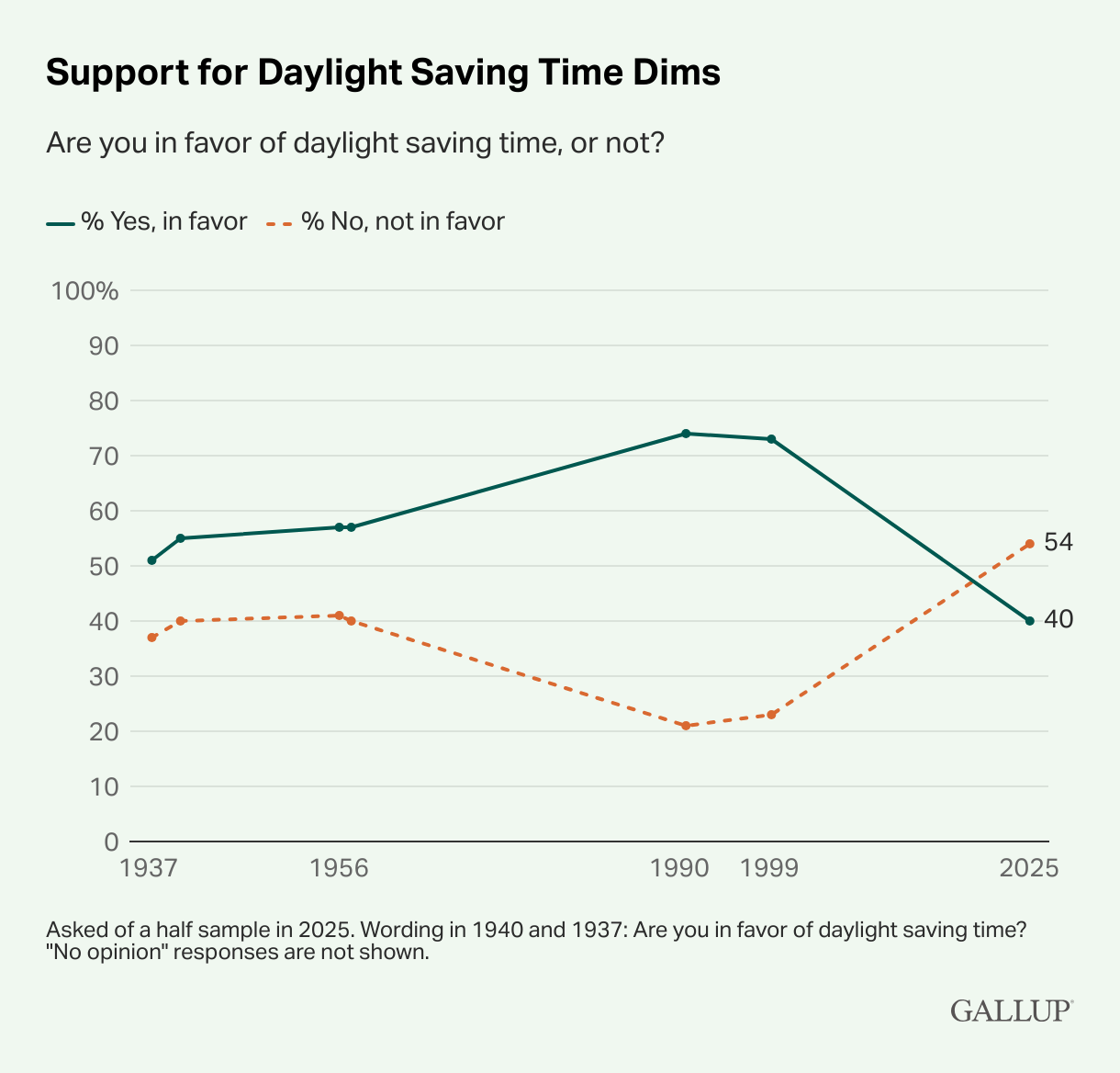 Daylight Saving Time Sleep Education By The AASM