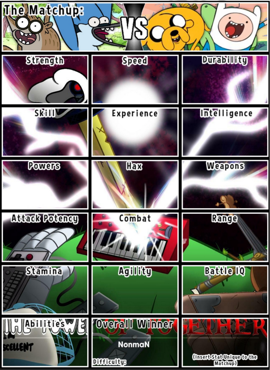 DEBATE CHART Mordecai Rigby Vs Finn Jake Regular Show Vs Adventure Time R DeathBattleMatchups