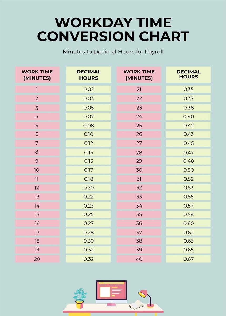 Decimal Convert Time Clock Hours Printable Time Zone Conversion Chart Time Clock Conversion Chart Time Conversion Chart In PDF Download Template