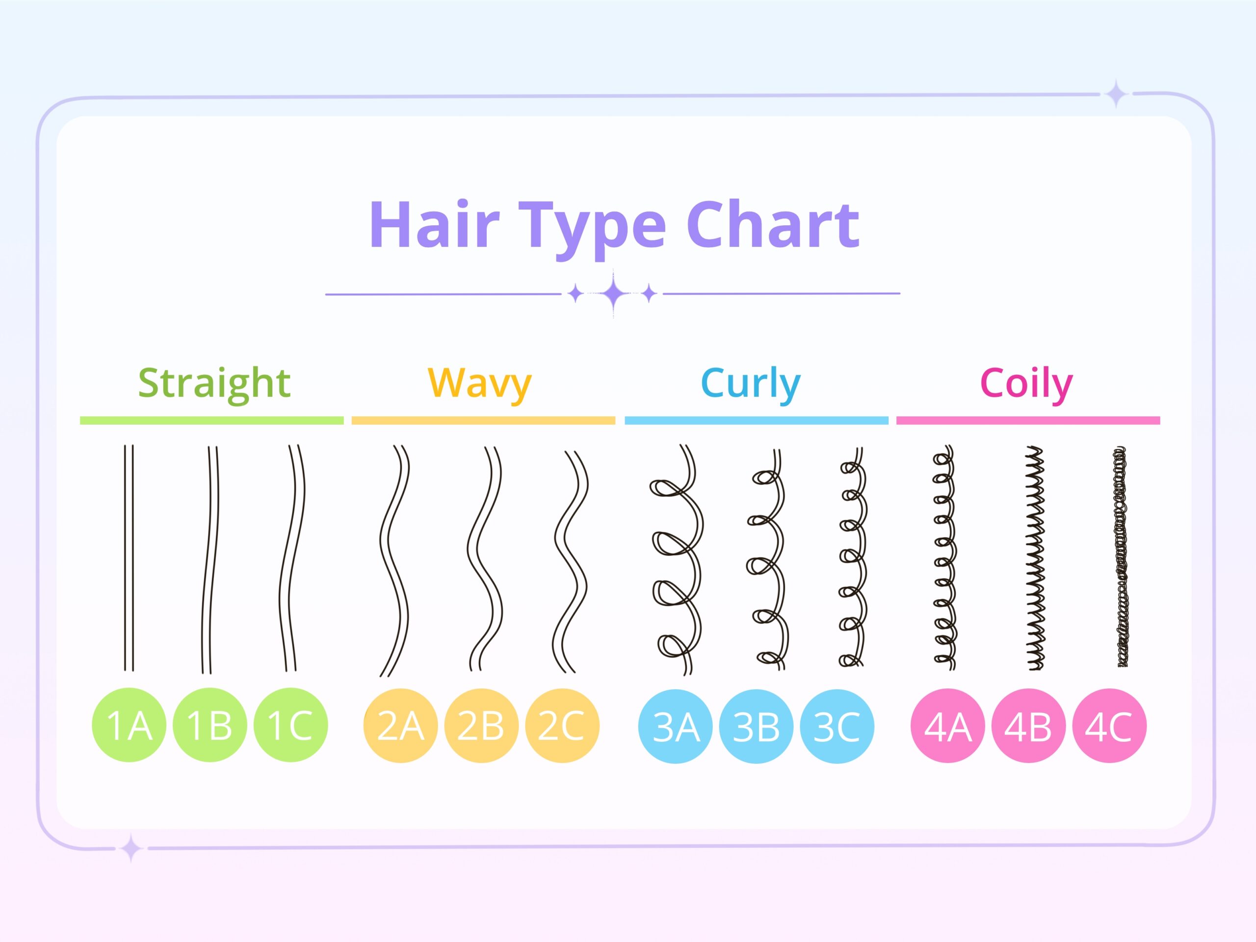 Decoding The Hair Type Chart Professional Stylists Explain Decoding The Hair Type Chart Professional Stylists Explain