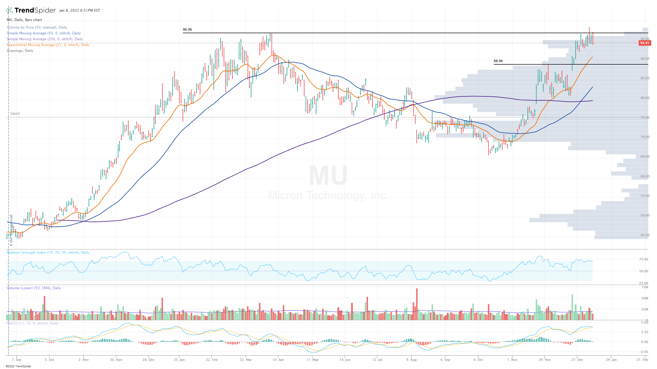Deep Dive Writeup On Micron MU By Jonah Lupton My All Time Chart Any Recs R Lastfm