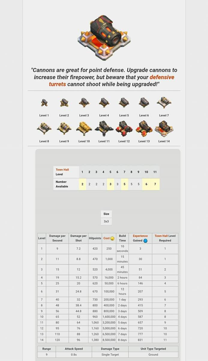 Defense Canon Clash Of Clans Clash Of Clans Upgrades Clash Of Clans Hack