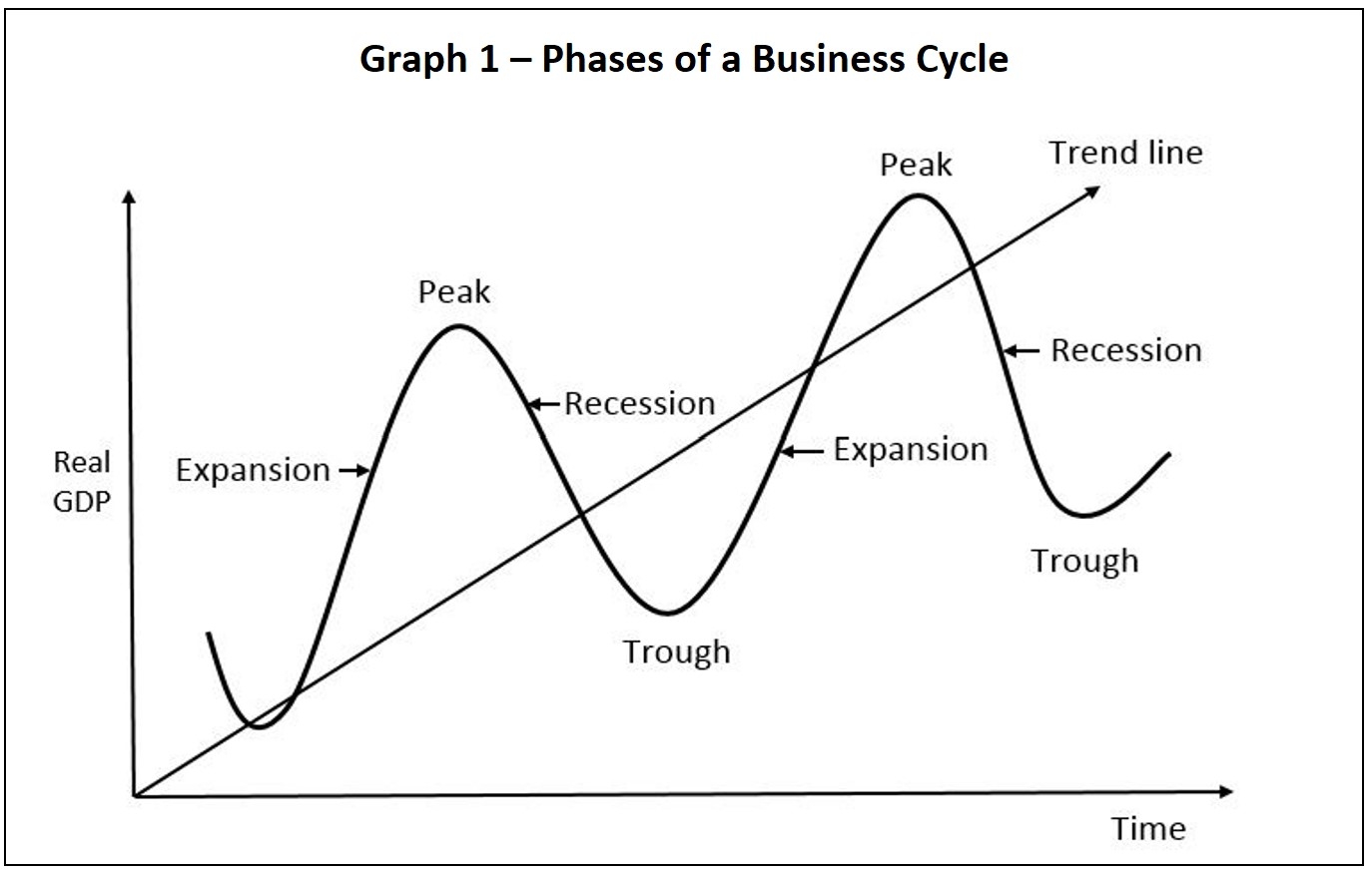 Definition Of A Growth Trend Line Higher Rock Education Can The U S Economy Sustain 3 To 4 Percent Economic Growth Econofact