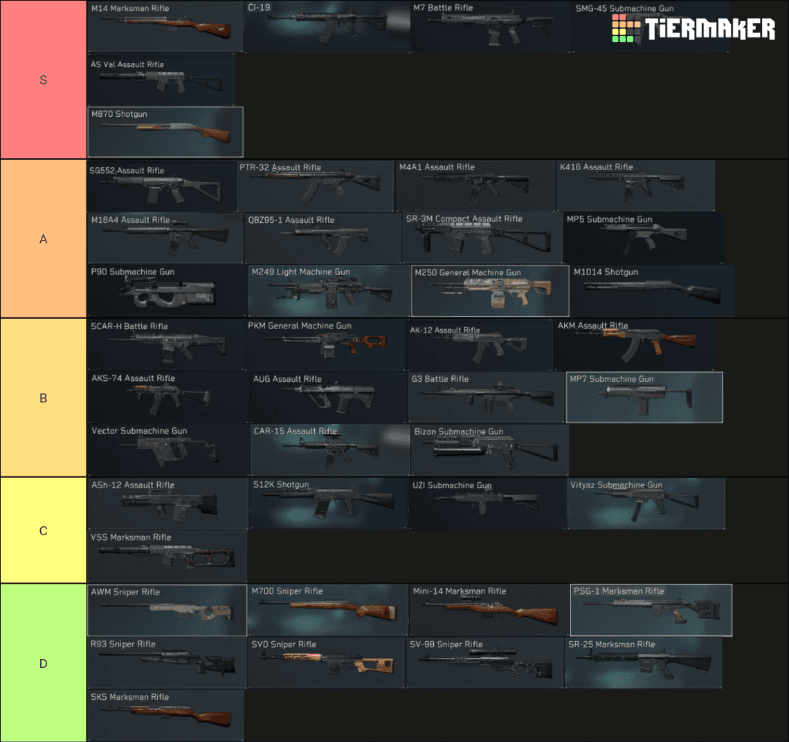 Delta Force Season 6 Meta Best Weapons Build Codes BitTopup News
