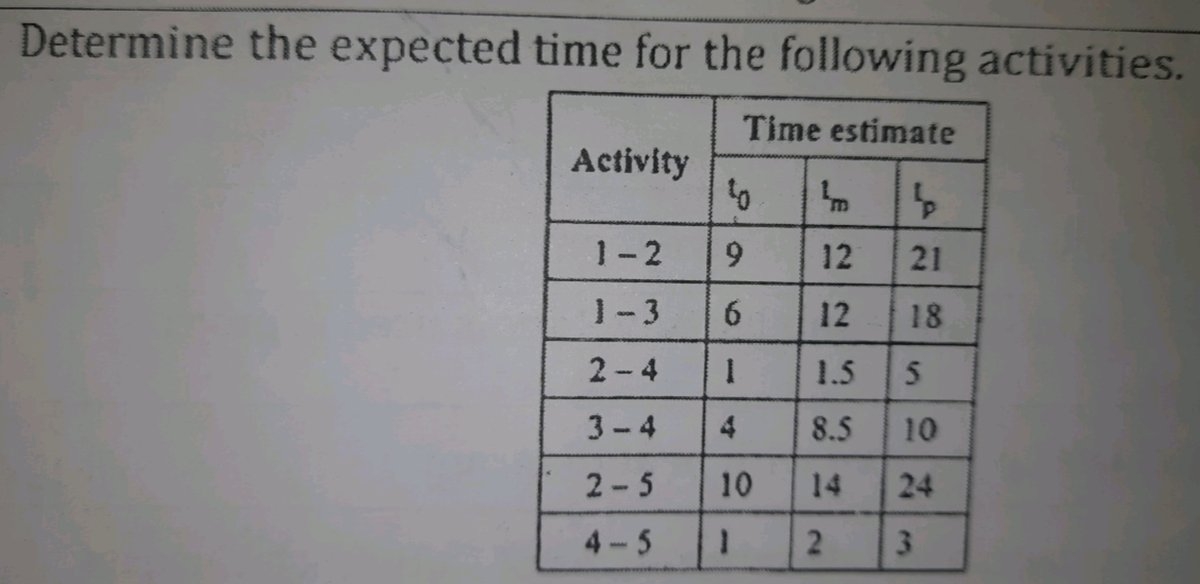 Determine The Expected Time For The Following Activities Begin Tabular