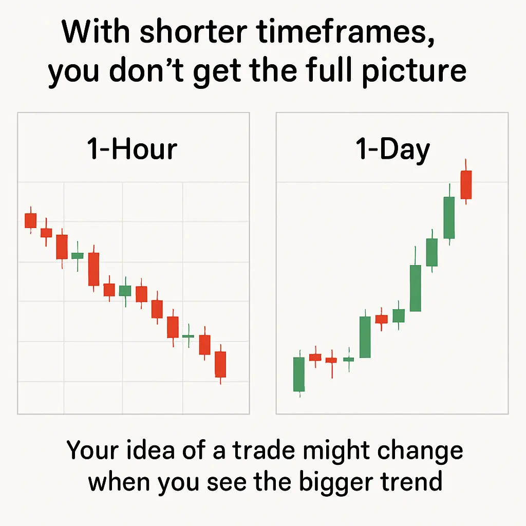 Different Trading Timeframes And Choosing The Right Chart Different Trading Timeframes And Choosing The Right Chart