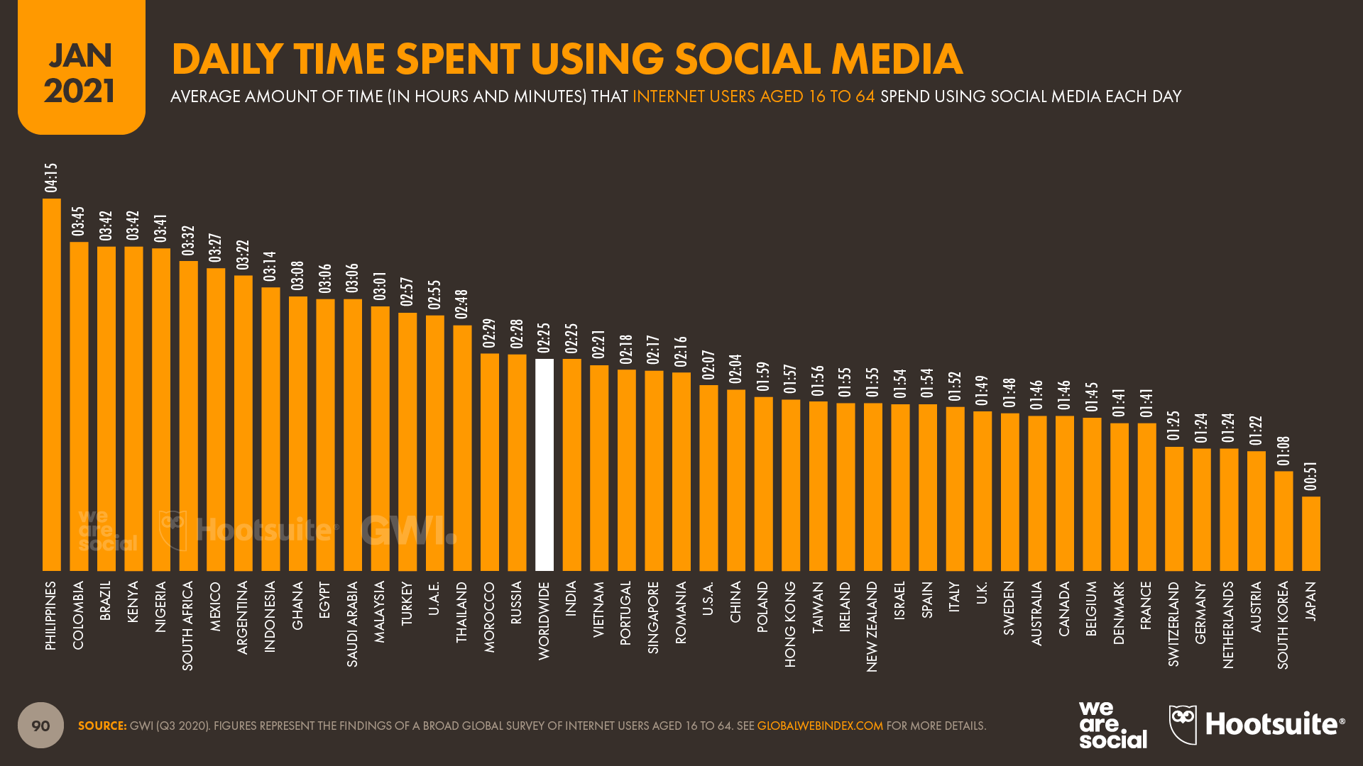 Digital 2021 The Latest Insights Into The State Of Digital We Are Social China