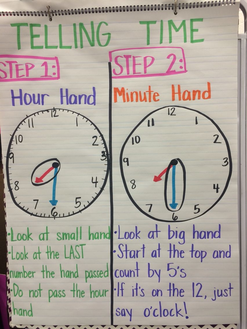 Discover 38 Telling Time Primary Math And Math Time Ideas Time Worksheets Math Teaching Time And More Discover 38 Telling Time Primary Math And Math Time Ideas Time Worksheets Math Teaching Time And More