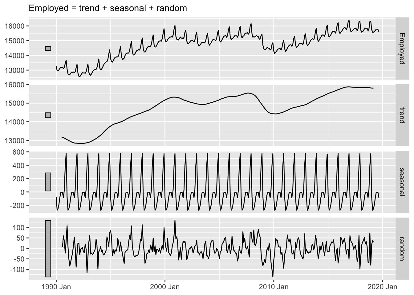Discrete Cosine Transform And Time Series Classification Tim Mastny Discrete Cosine Transform And Time Series Classification Tim Mastny