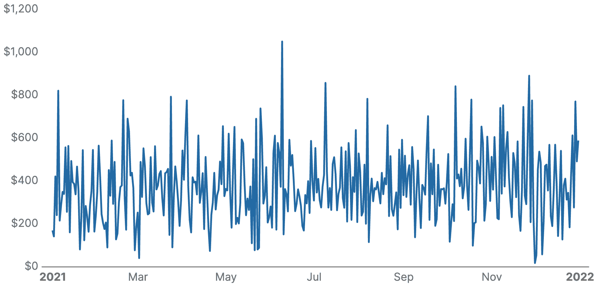 Discrete Vs Continuous Data Discrete Vs Continuous Data