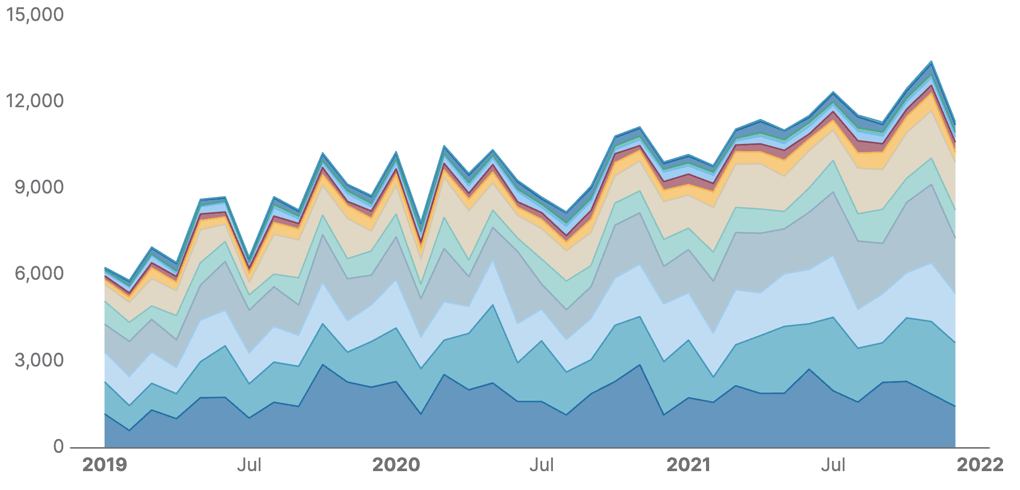 Discrete Vs Continuous Data