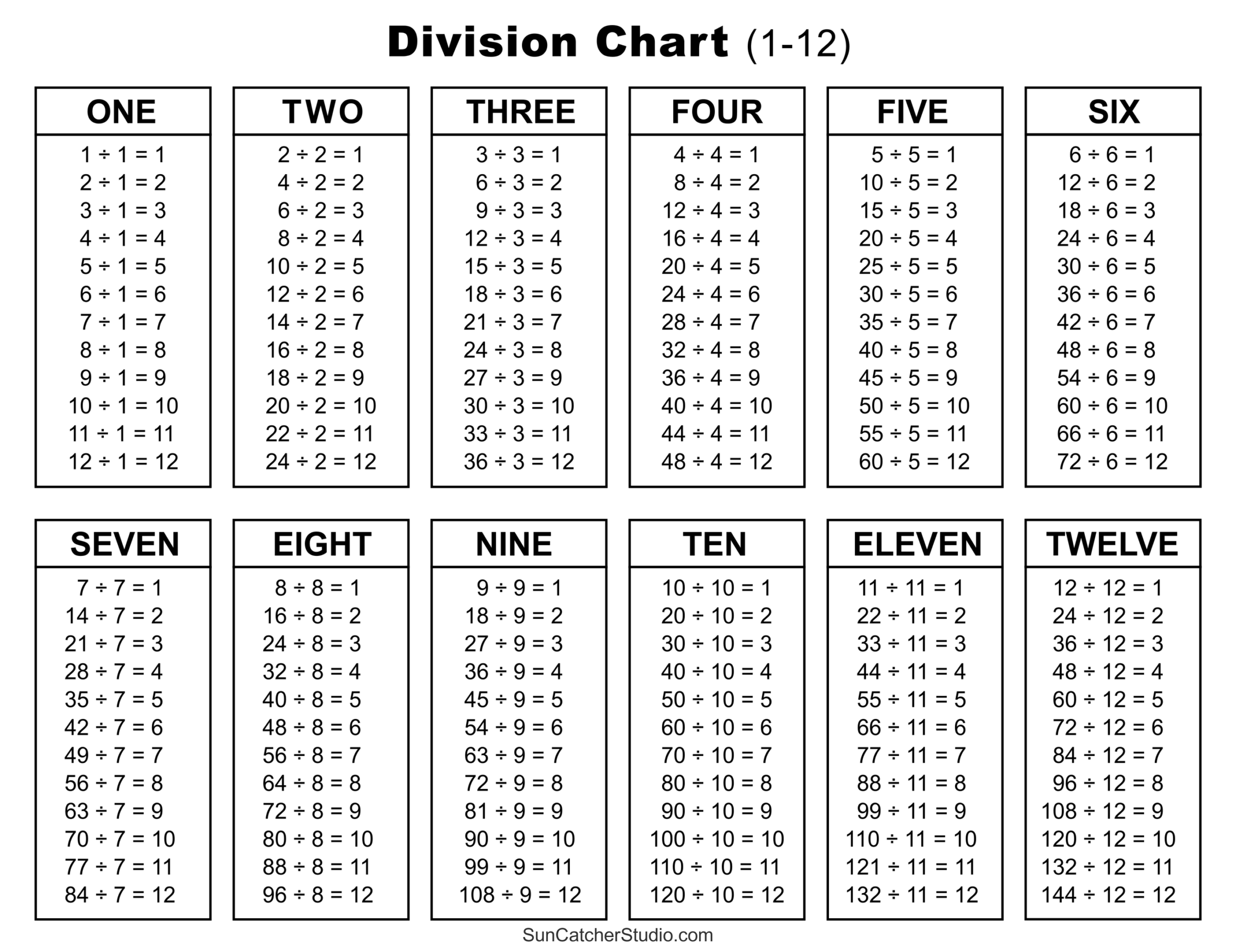 Amazon Palace Learning 2 Pack Multiplication Tables And Division Poster Set Math Classroom Charts LAMINATED 18 X 24 Palace Learning Office Products