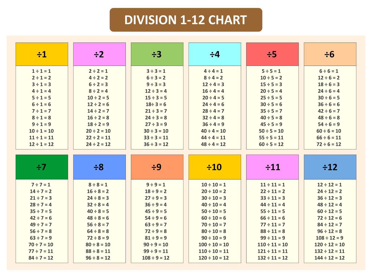 Division Table 10 Free PDF Printables Printablee
