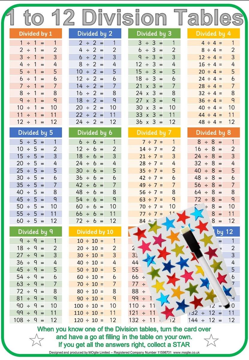 Division Tables A4 Wall Chart Poster Children Kids Education Multiplication Times Tables Maths Etsy
