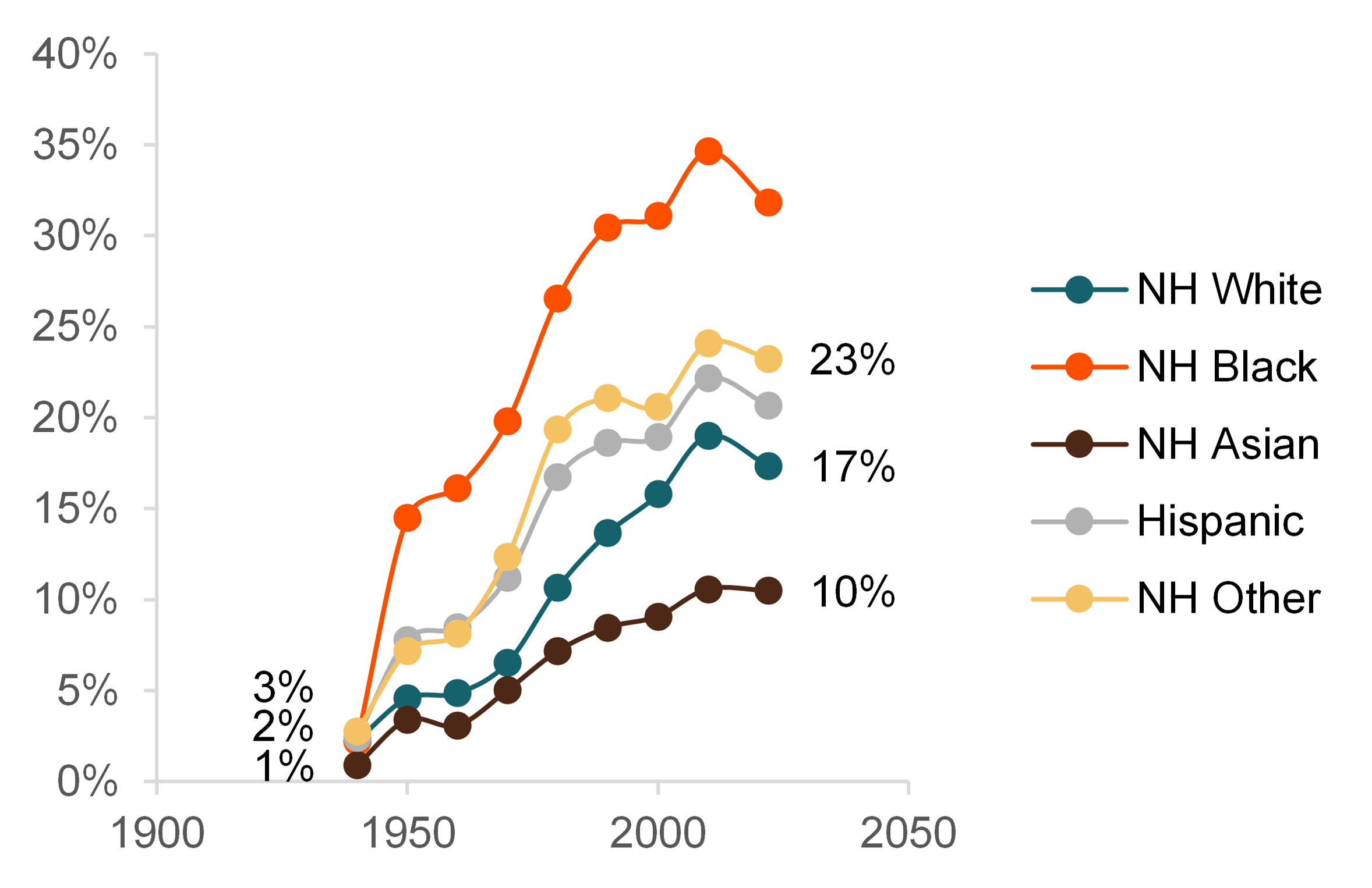 Divorce Statistics And Facts What Affects Divorce Rates In The U S