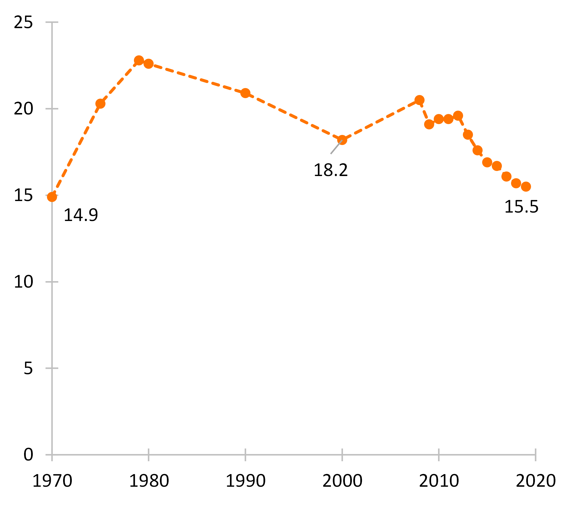 Divorce Rate In The U S Geographic Variation 2019