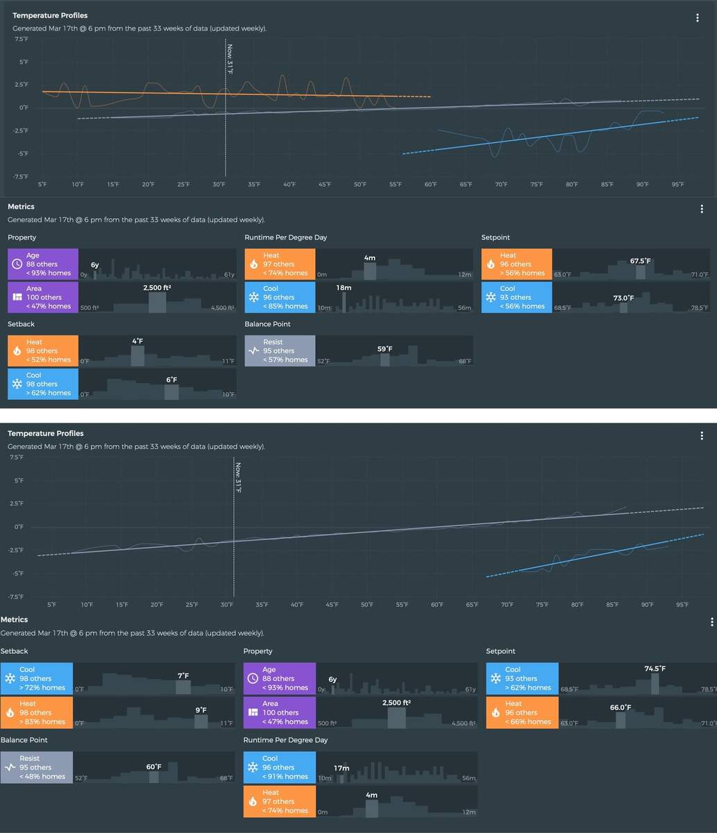 Do My Stats Look Ok Feedback Discussion Beestat Community
