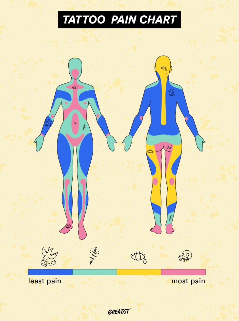 Do Tattoos Hurt Pain Levels Tips And What To Expect Do Tattoos Hurt Pain Levels Tips And What To Expect